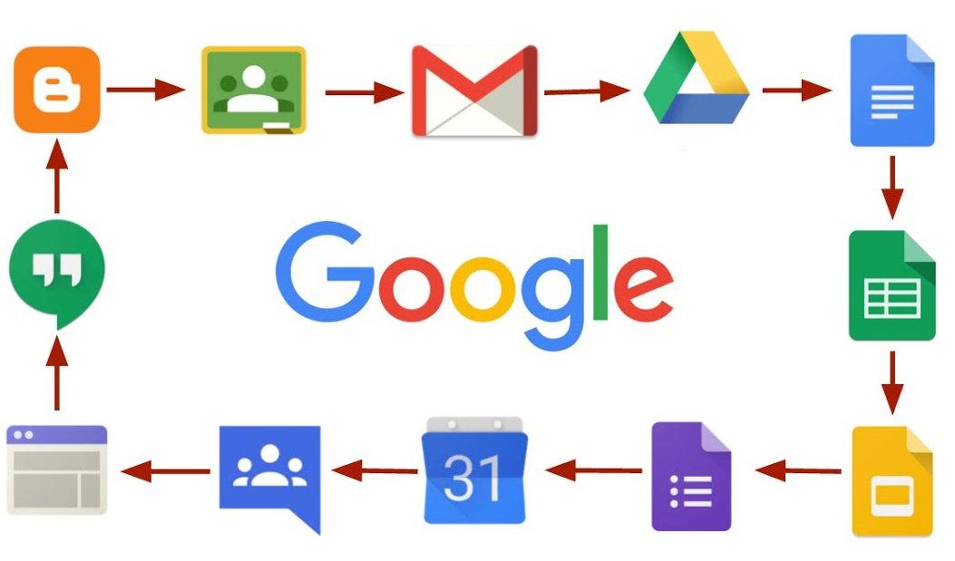 Google+ es obligatorio al utilizar los servicios de Google