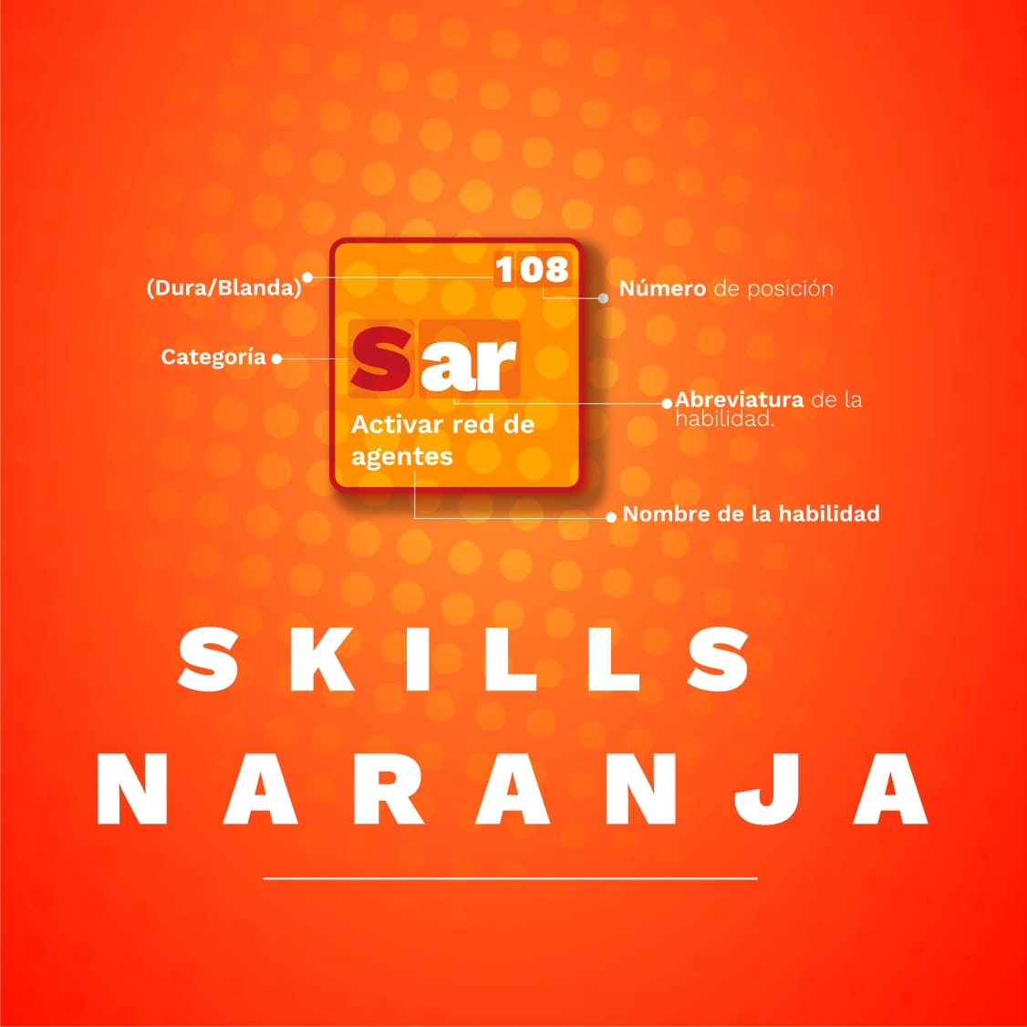 ‘Skills Naranja’, la plataforma gratuita para adquirir habilidades