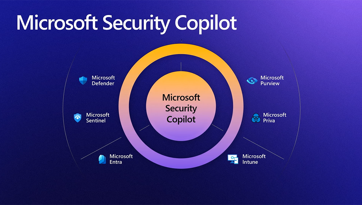 ‘Copilot for Security’ de Microsoft ya está disponible en todo el mundo ¿El terror de los ciberdelincuentes?